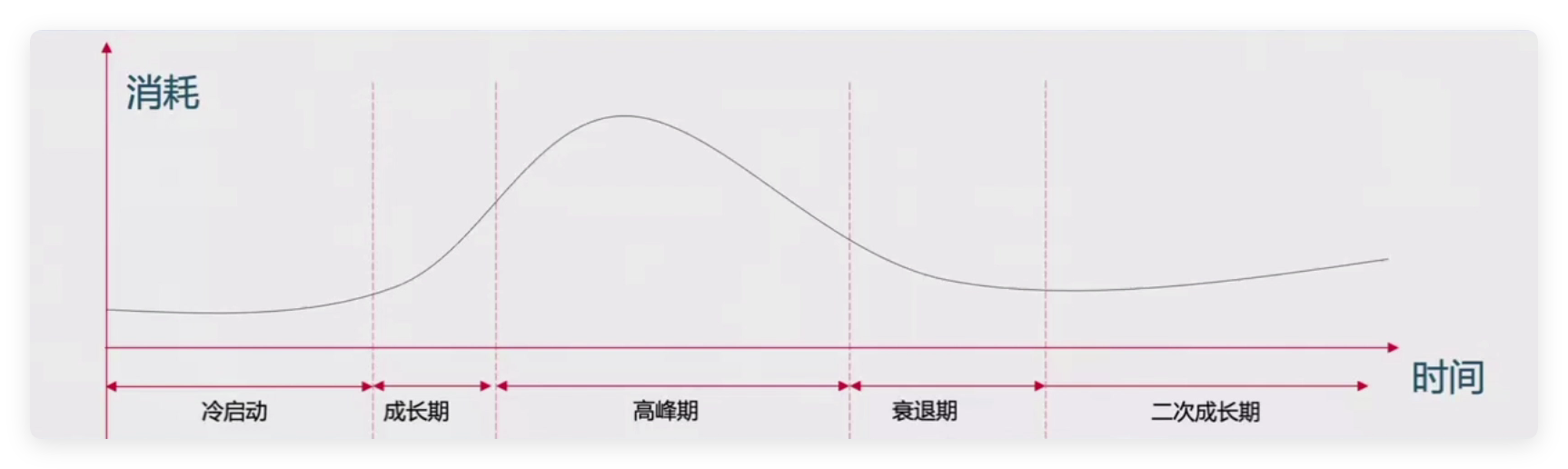 快手广告投放时间&消耗对比