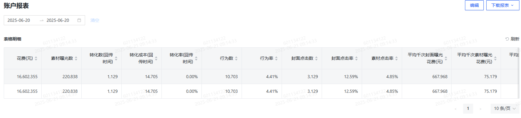 快手广告推广股票行业单日某户消耗数据表