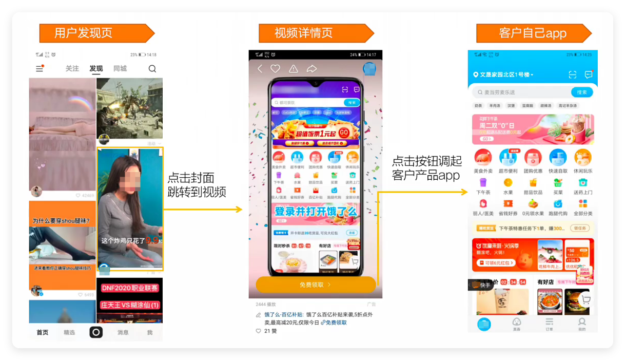 快手广告投放用户成功调起App