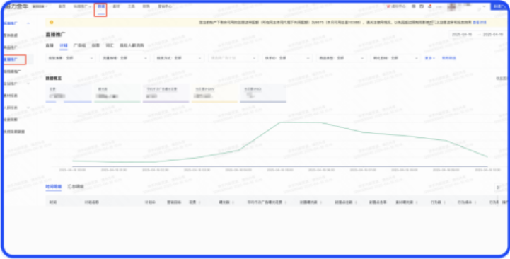 快手广告推广后台 - 电脑端查看数据