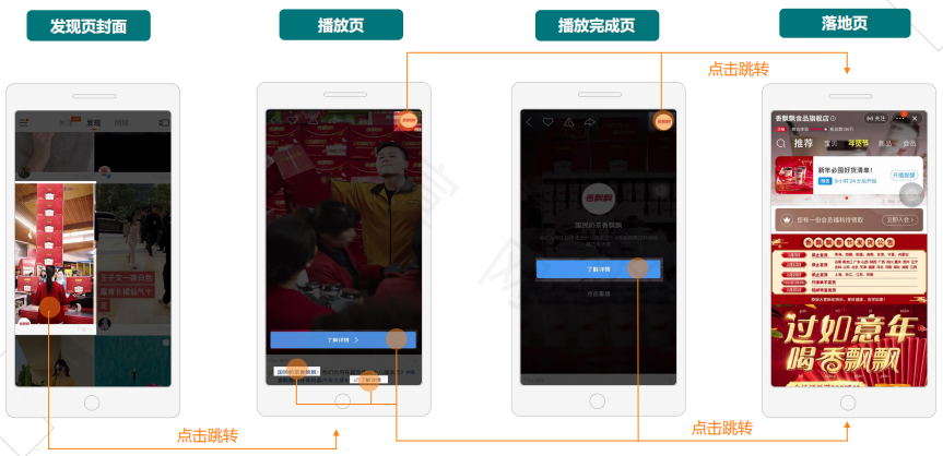 快手发现页信息流广告-首刷/非首刷