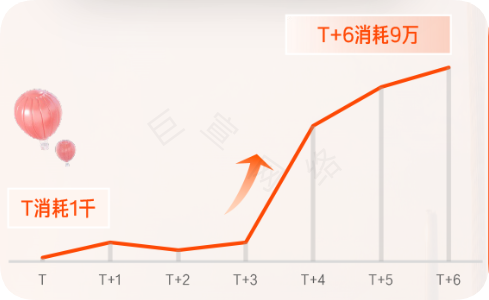 快手广告投放头部客户CID案例速览