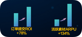 打造爆品，效果显著