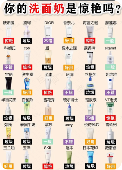 测评不客观、不真实