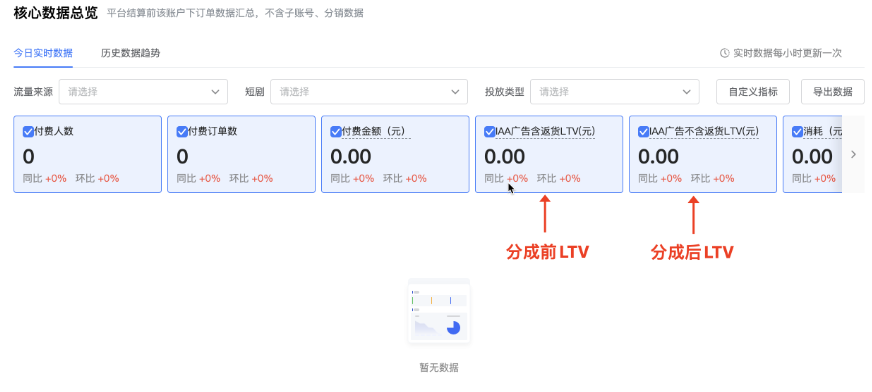 核心数据概览