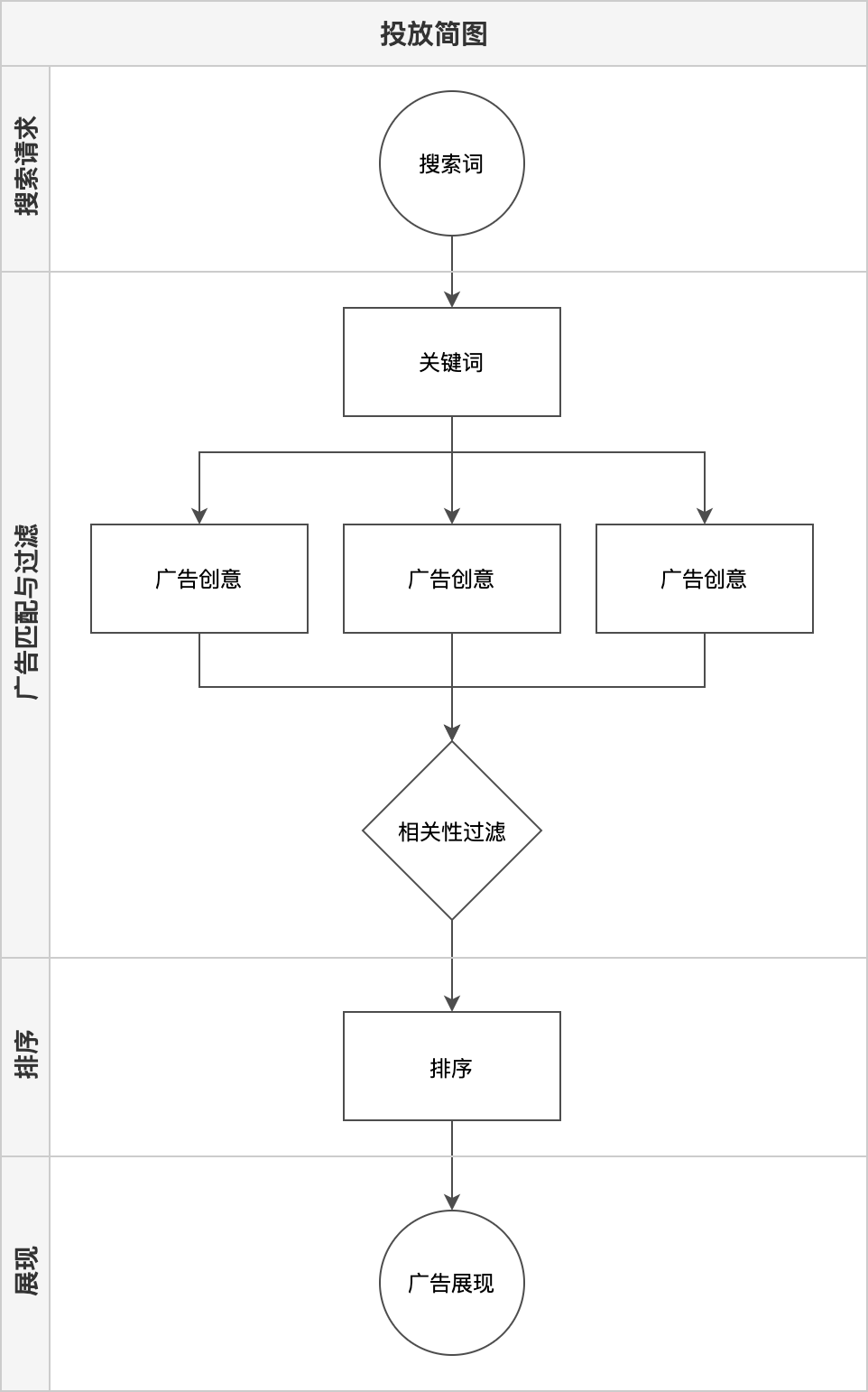 快手搜索广告 快手搜索广告
