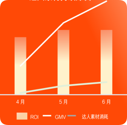 快手广告达人素材持续爆发