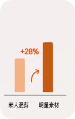 快手广告UE分数据对比