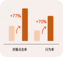 快手广告投放过程指标对比