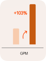 快手广告转化效率数据对比