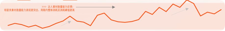 快手达人素材精耕细做持续