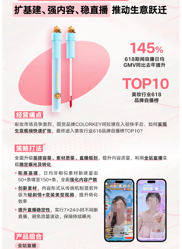 快手磁力金牛广告直播推广电商行业