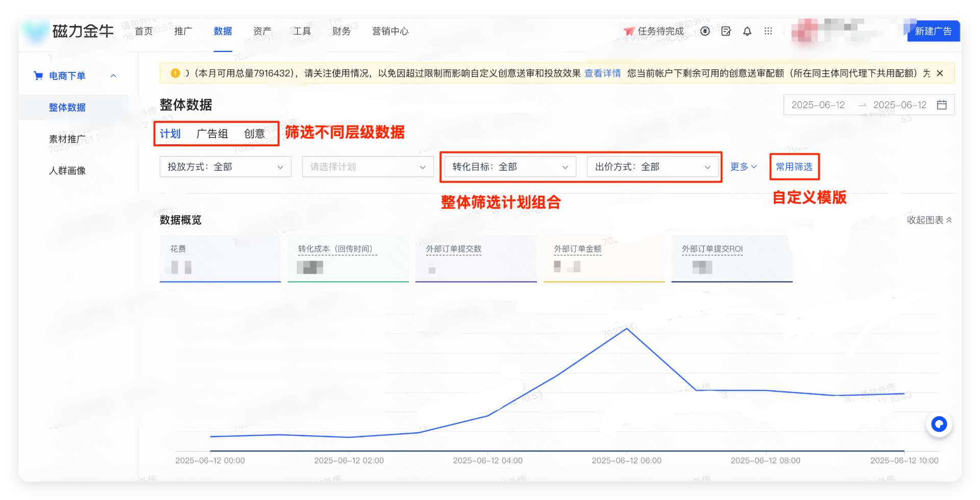 磁力金牛广告 - 整体数据