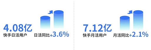 快手广告营销推广案例：了解美妆&3C行业种草指南
