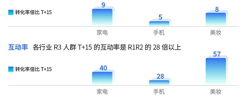 快手广告推广账内经营模式转化率
