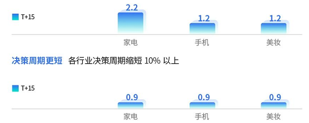 快手广告推广r3客户消费数据