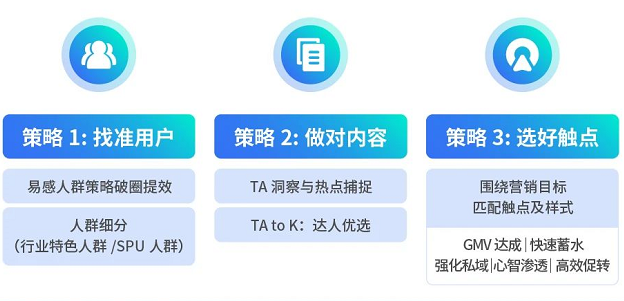 快手广告种草策略及玩法三步玩转快手种草，助力行业生意增长