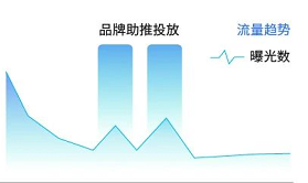 快手广告推广流量价值 让作品生命周期更持久