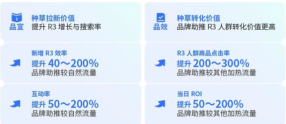 快手广告种草价值 多维度提升优化目标数据表现