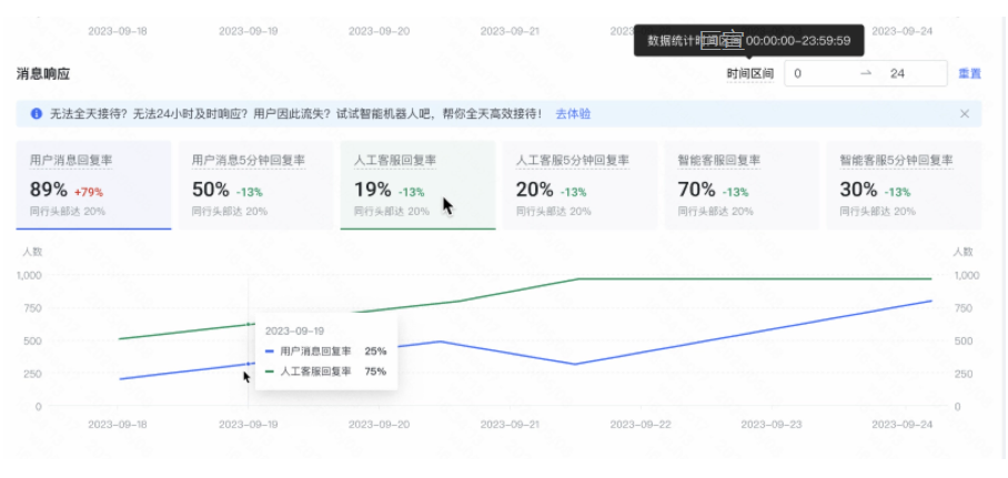 快手广告商业私信pc端页面示例图