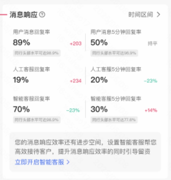 快手广告商业私信数据示例图