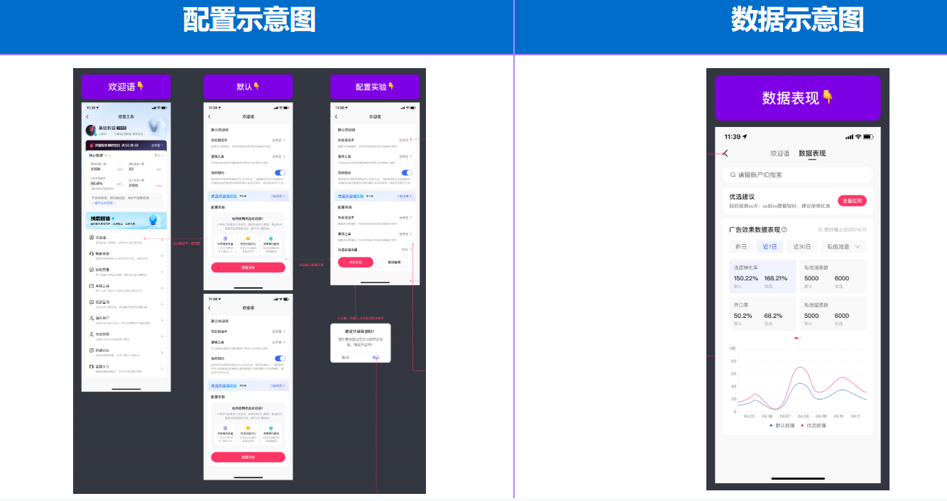 快手广告商业私信-【移动端】组件优选实验