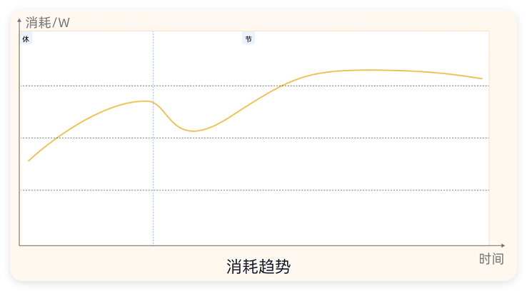 快手广告消耗趋势