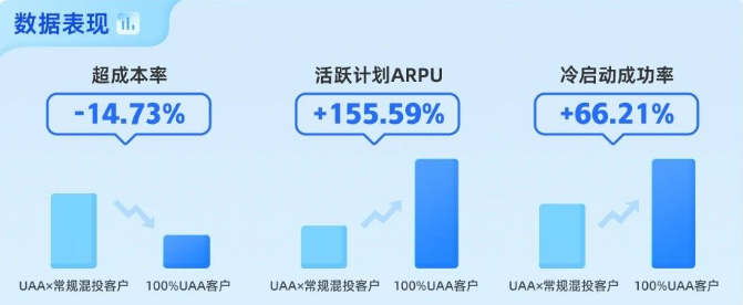 快手广告推广药品行业相关数据