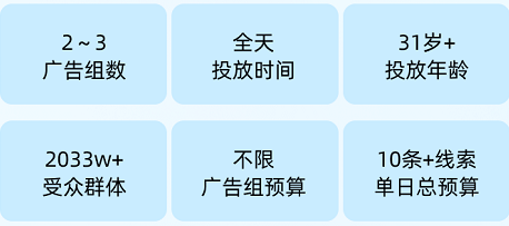 快手广告推广-广告组配置