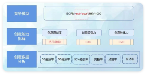 快手广告创意素材 - 创意分析