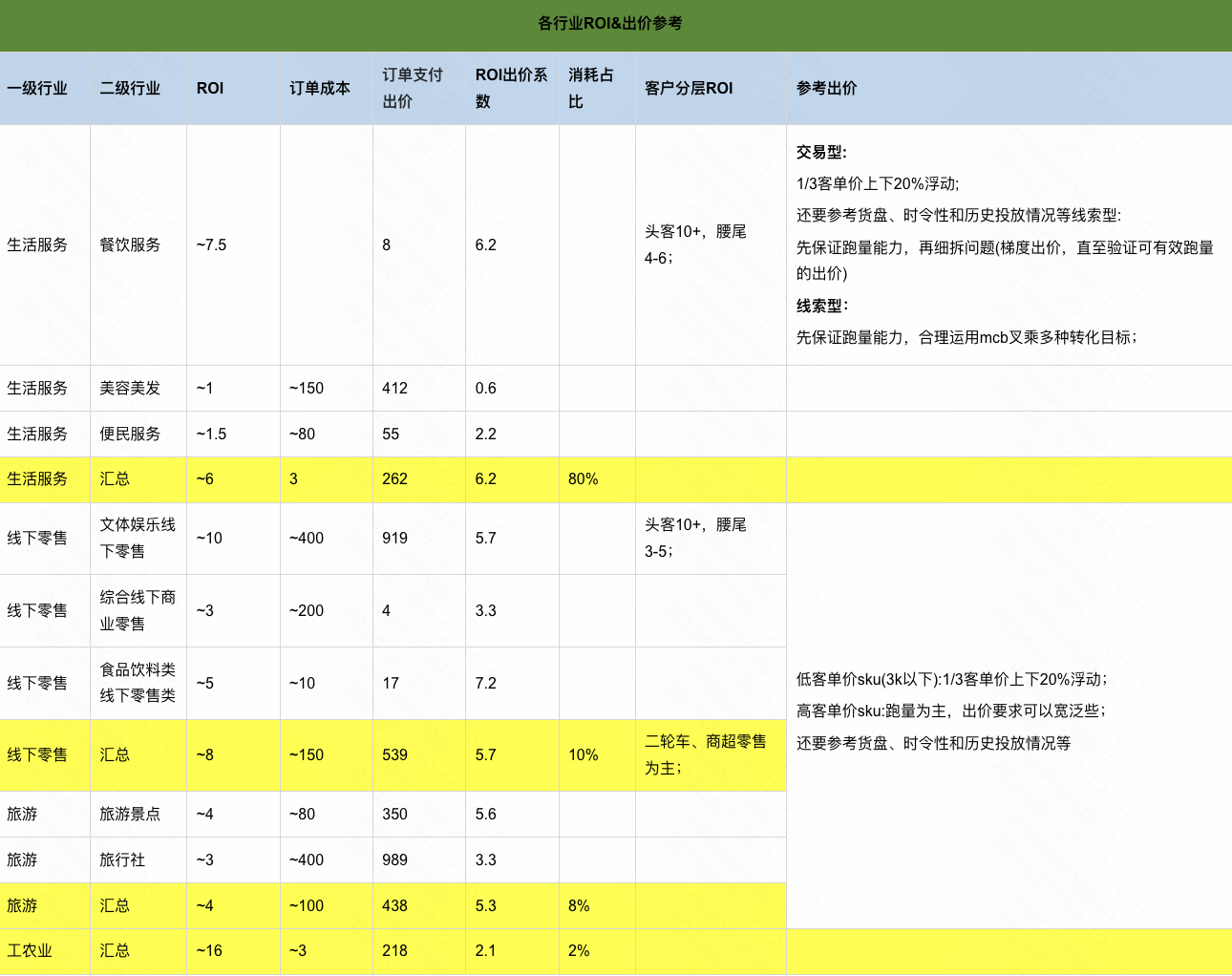 快手广告各行业出价参考