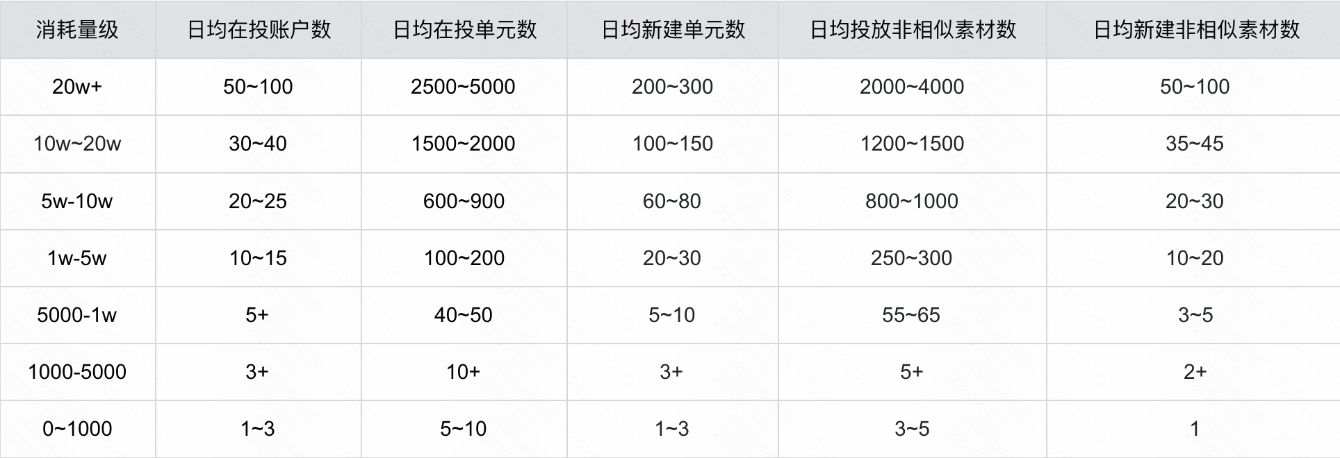 快手广告投放预算