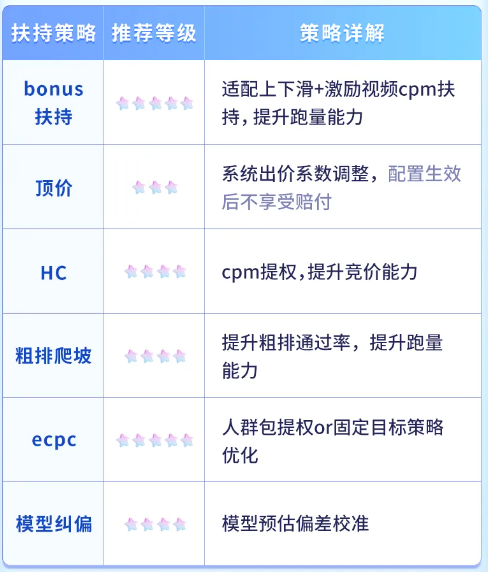 快手广告营销推广社交行业扶持策略 快手广告营销推广社交行业扶持策略