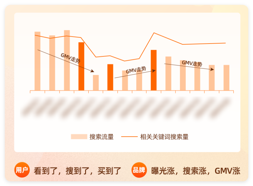 快手搜索广告亮点数据