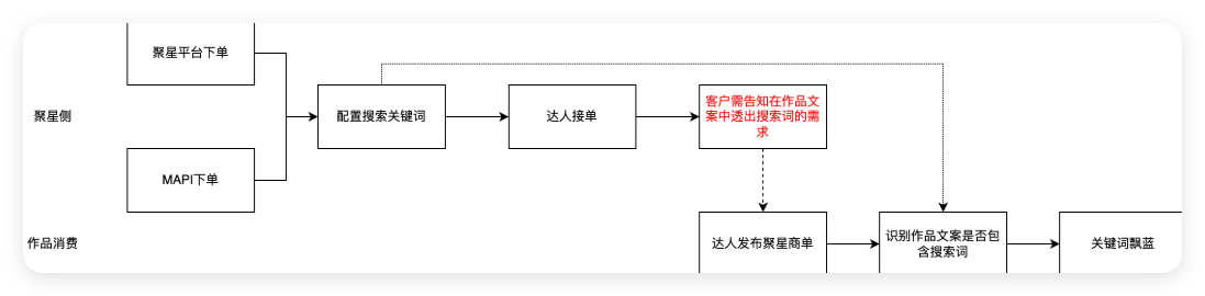 快手搜索广告组件如何使用