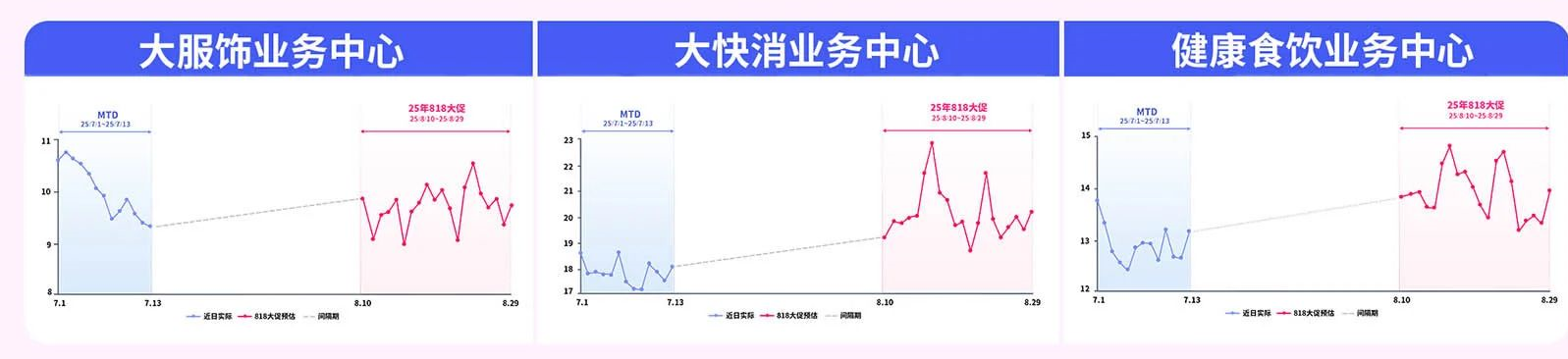 快手广告营销推广2025年818大促各行业预估销量