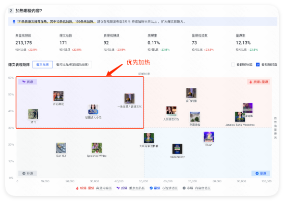 快手广告推广后台截图