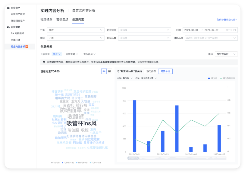 快手广告行业内容分析 - 创意元素