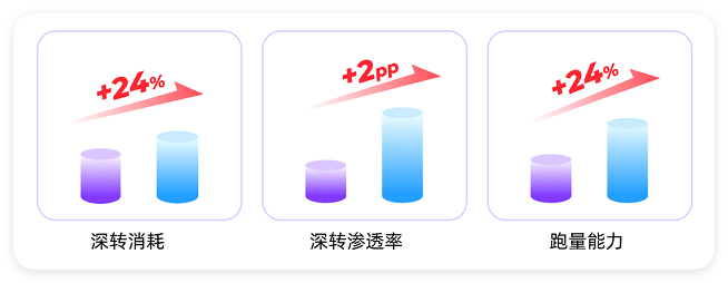 美容美发行业通过快手广告商业私信有效获客