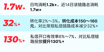 快手广告推广医疗健康相关数据