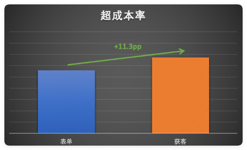 快手广告投放效果数据