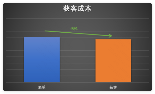 快手广告投放效果数据