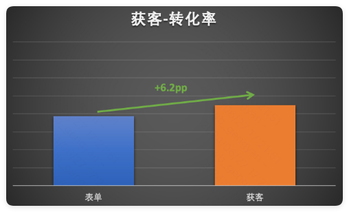 快手广告投放效果数据