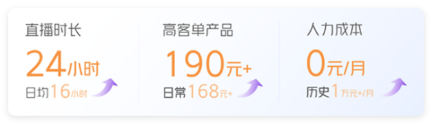 快手广告投放案例效果