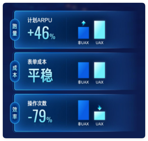 快手广告跑量&成本&效率对比 快手广告跑量&成本&效率对比