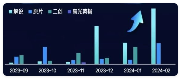 快手广告投放塑造好口碑：快手付费短剧行业解说类素材显著攀升
