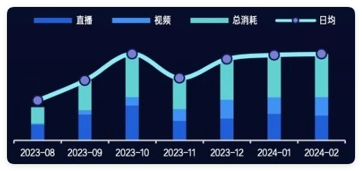 达人证言好口碑：快手付费短剧行业达人合作消耗稳中有进