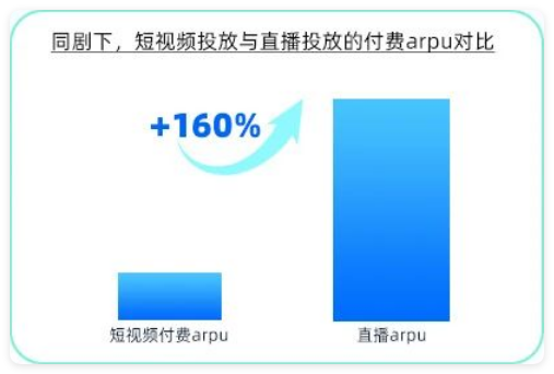 快手广告投放效果