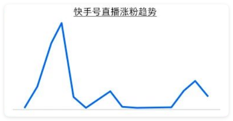 快手号直播涨粉趋势