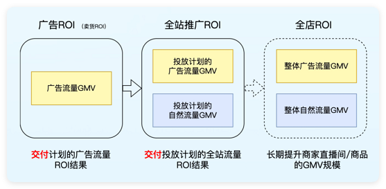 产品用出新增量，快手广告全站推广助力商家生意稳赢